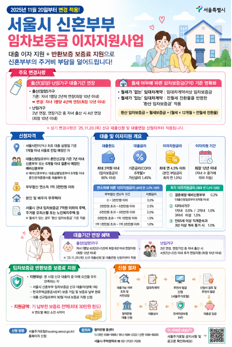 “신혼집 대출이 너무 부담돼요” 서울시가 이자를 지원해줍니다