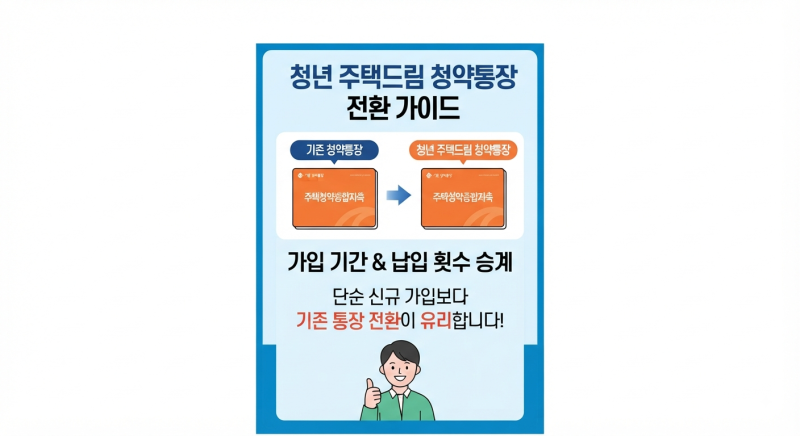 청년 주택드림 청약통장 전환 조건과 기존 통장 해지 여부 총정리(+조건,방법,혜택,기간)