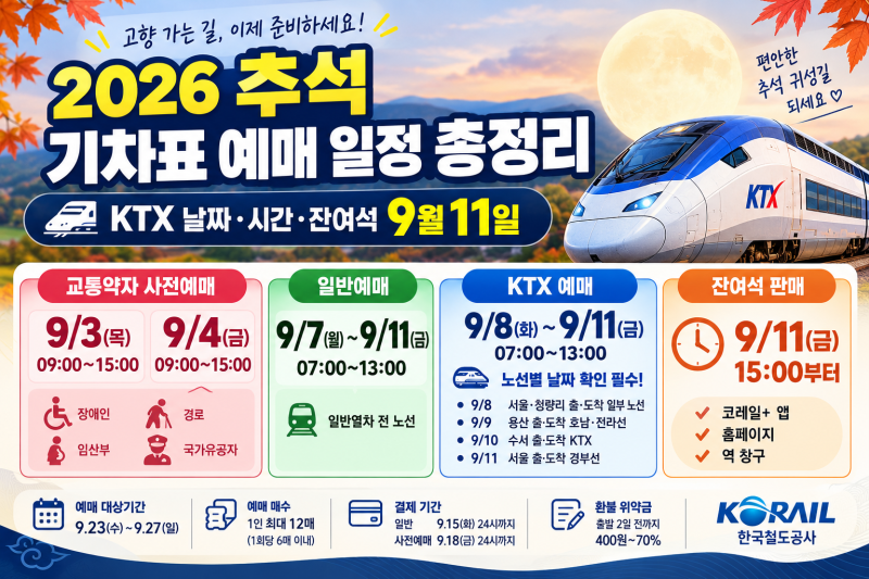2026 추석 기차표 예매 일정 총정리｜KTX 날짜·시간·잔여석 9월 11일