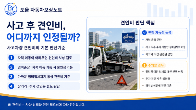 자동차 사고 견인비·보관료, 어디까지 보상될까? 인정기준과 청구 전 확인사항