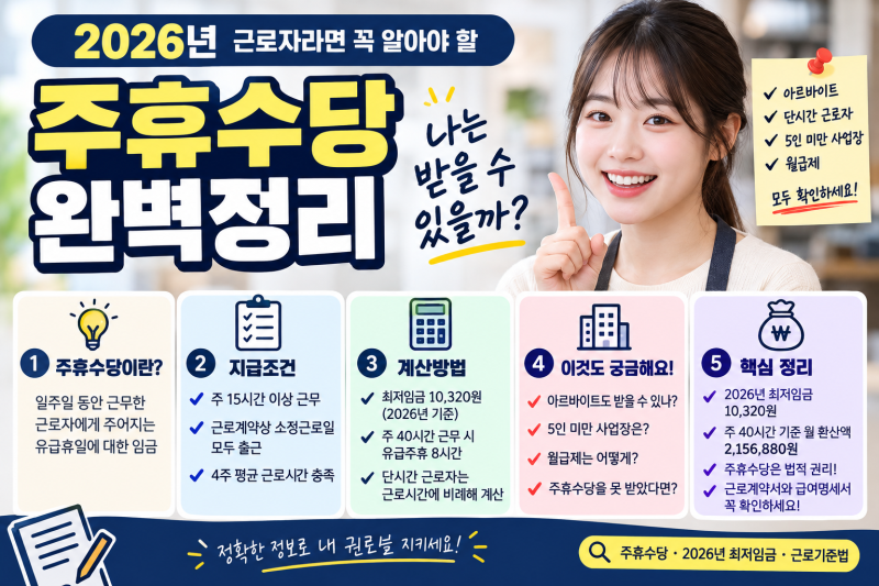 2026년 주휴수당 완벽정리｜지급조건·계산법·알바도 받을 수 있을까?