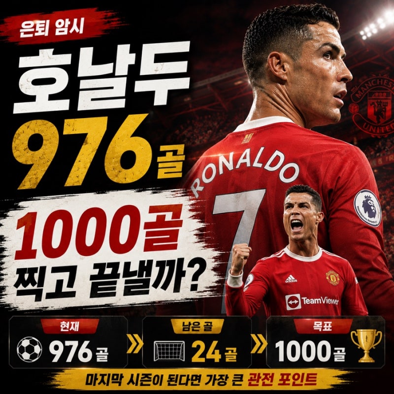 “올해가 마지막일 수도” 호날두 은퇴 암시…1000골은 찍고 끝낼까?