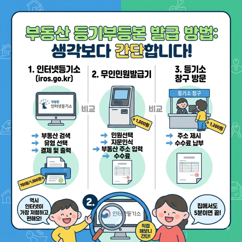 부동산 등기부등본 발급 방법, 직접 해보니 생각보다 간단했습니다