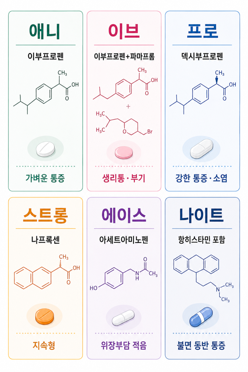 이지엔6, 다 같은 이지엔6인 줄 알고 아무거나 집으셨나요?