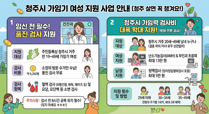 [청주 산전검사 지원 혜택] 예비부부 필수! 지원 금액부터 보건소 신청 방법까지 총정리 ✨