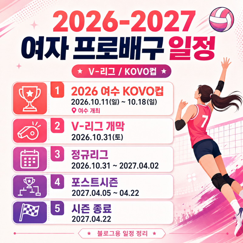 2026-2027 프로배구 일정 총정리｜남자·여자 V리그 개막일, KOVO컵 일정