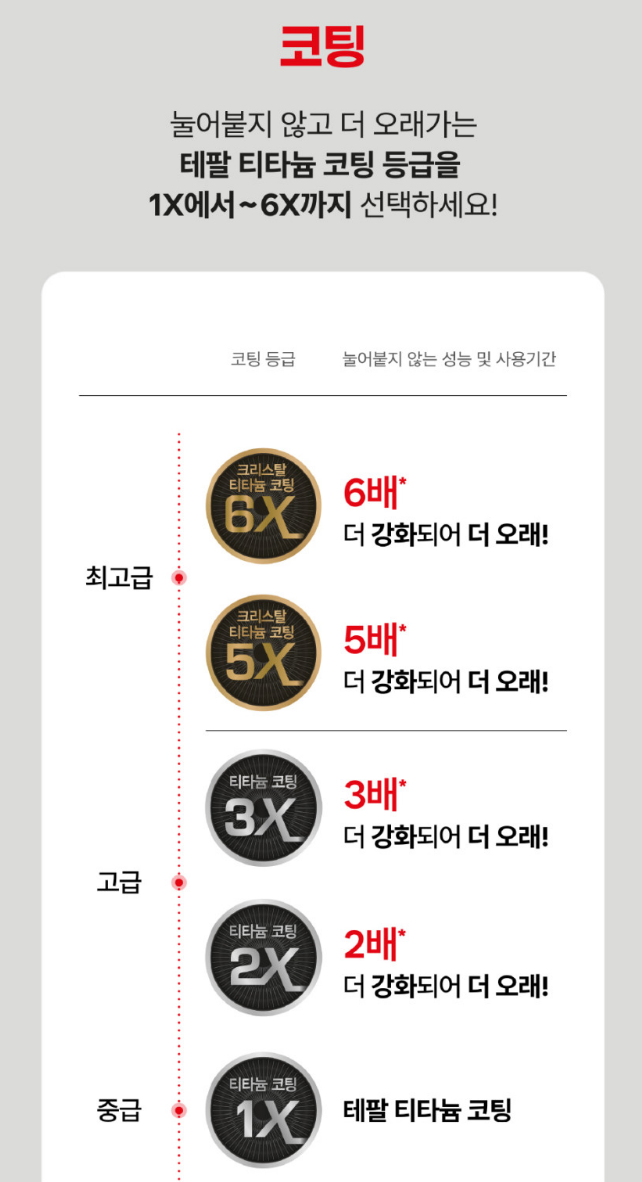 신혼 후라이팬 추천 | 테팔 인덕션 후라이팬 28 (부제: 역시 고민의 끝은 코팅팬, 스뎅팬 코팅....