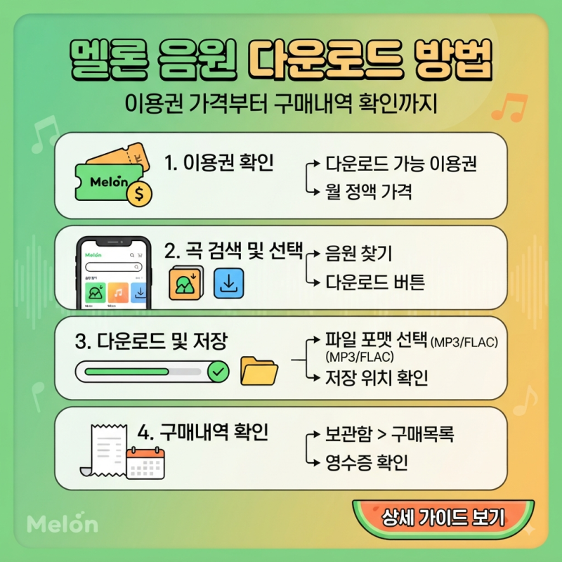 멜론 음원 다운로드 방법｜이용권 가격부터 구매내역 확인까지