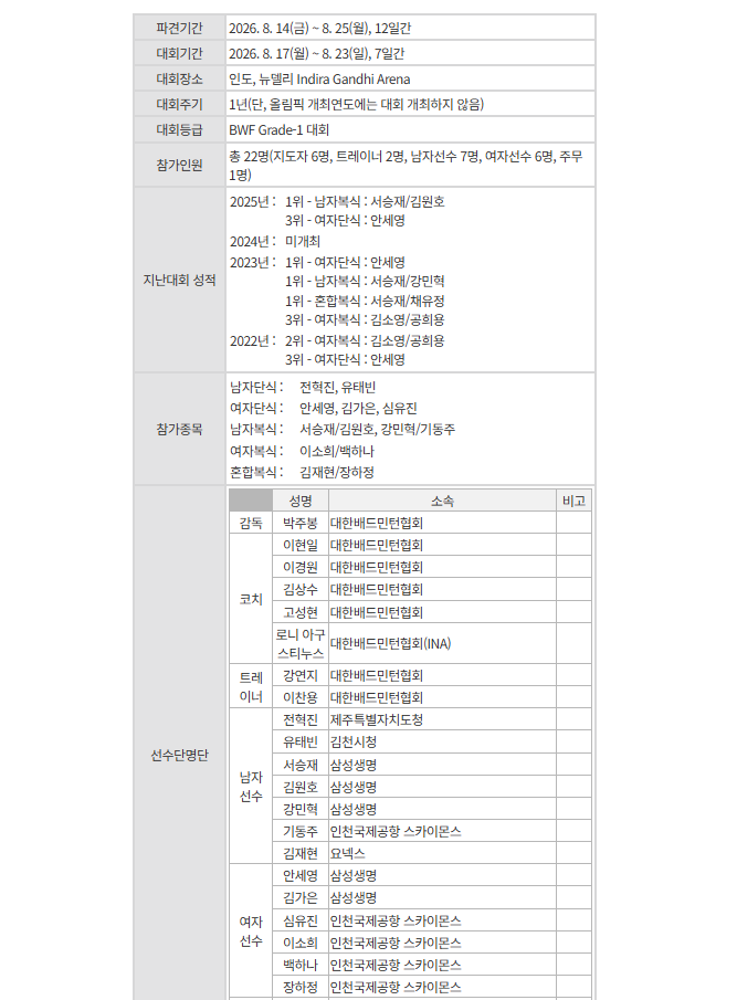 2026 <b>세계</b> 배드민턴 대회 일정 중계 방송 <b>안세영</b> <b>32강</b> 16강 8강 4강 결....