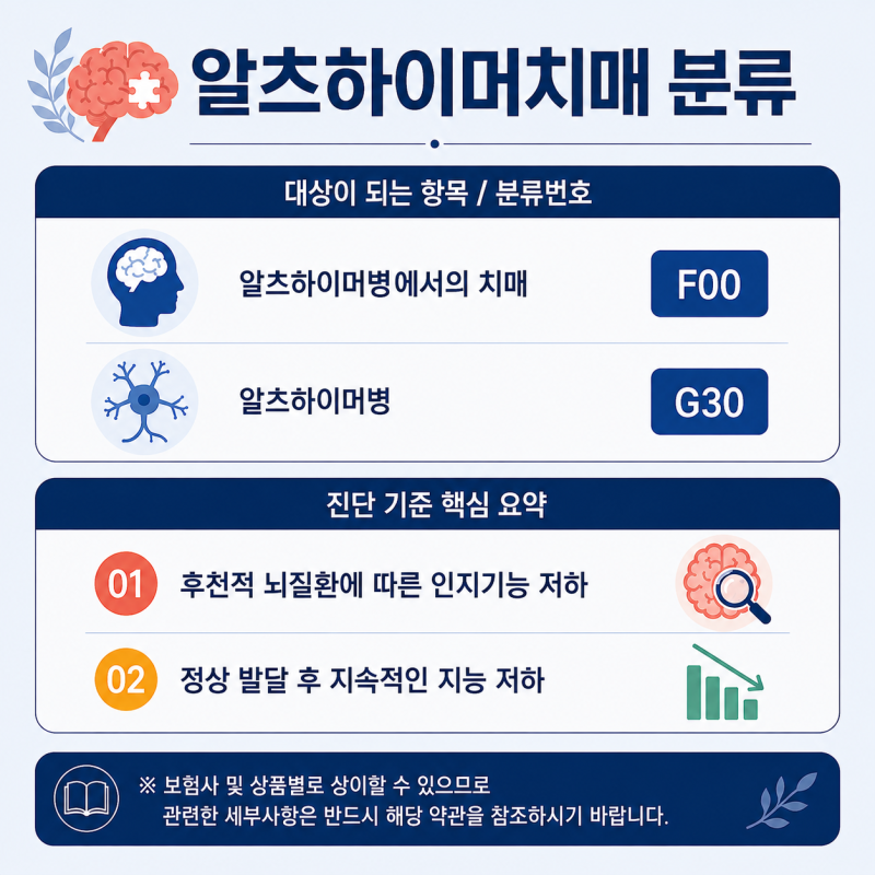 치매보험 알아보기｜알츠하이머 증상과 표적치매약물허가치료 기준