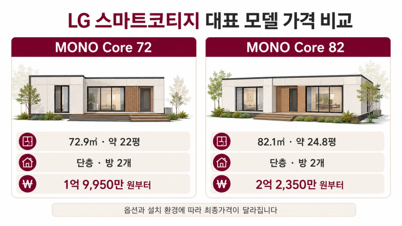 LG 모듈러 주택 가격은 얼마일까? 스마트코티지 모델·옵션·추가 비용 총정리