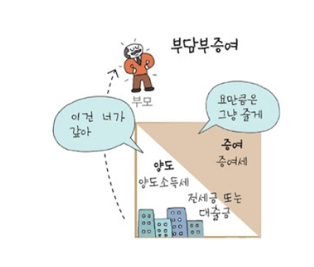 부담부증여 뜻, 무조건 절세일까? 20억 아파트도 증여세 줄일 수 있을까? (취득세 양도세)
