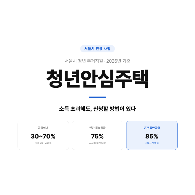 청년안심주택 조건 총정리, 소득 초과해도 신청 가능할까
