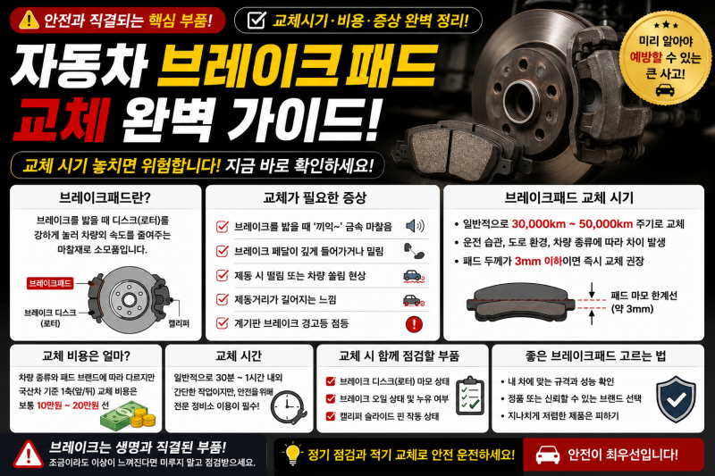 자동차 브레이크패드 교체시기 언제일까?｜마모 증상·교체주기·소리 날 때 점검방법 총정....