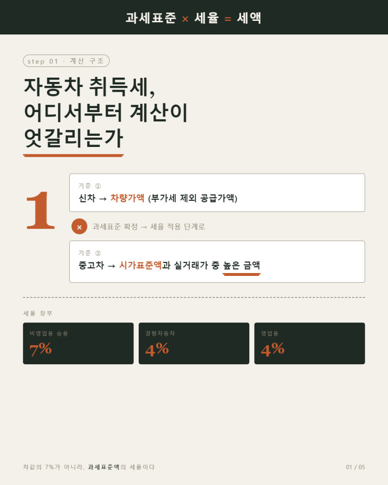 자동차 취득세 계산 신차 중고차 가격별 등록비용 총정리