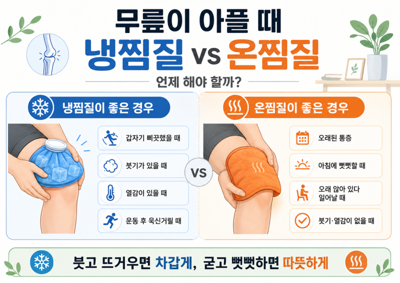 무릎이 아플 때 냉찜질 vs 온찜질, 언제 해야 할까?