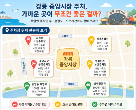 강릉 중앙시장 주차, 가까운 곳이 무조건 좋은 걸까? 주말엔 이렇게