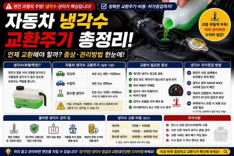 자동차 냉각수 교환주기 몇 년일까?｜부동액 교체시기·점검방법·부족할 때 증상 총정리