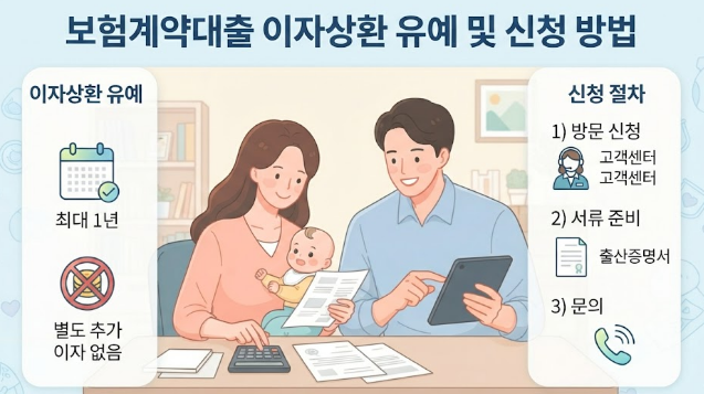 "드디어 나왔네,," 1년 간 매달 돈을 지원해주는 출산,육아 보험료 지원