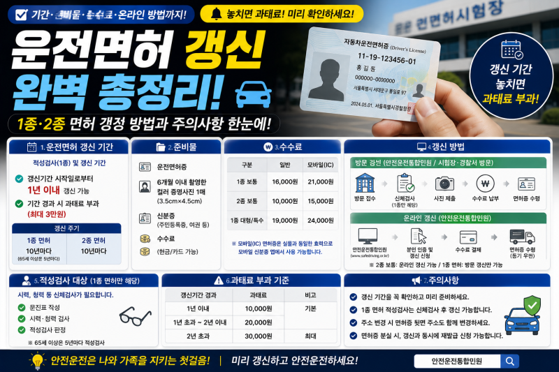운전면허 갱신 방법 총정리｜1종·2종 갱신기간·준비물·온라인 신청·과태료까지