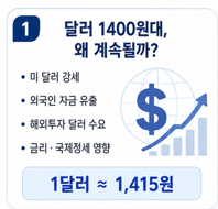 2026년 8월 17일 오늘 환율, 달러 1400원대 왜 계속될까? 일본·베트남·태국·대만·중국 등 해외....