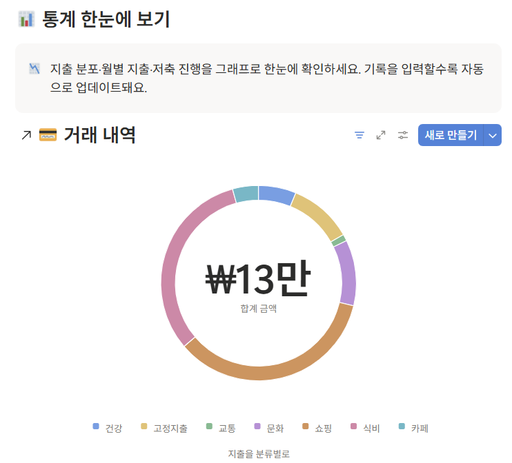 [노션 템플릿/무료] 내가 쓰려고 만든 올인원 가계부 노션 템플릿 (무료 공유)