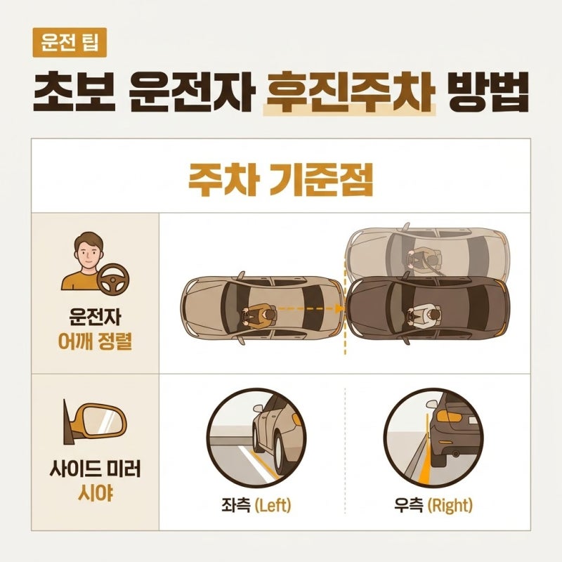 〈주차선이 삐뚤빼뚤하다면〉 초보 운전자 후진주차 방법, 핸들 꺾는 타이밍 짚어보기