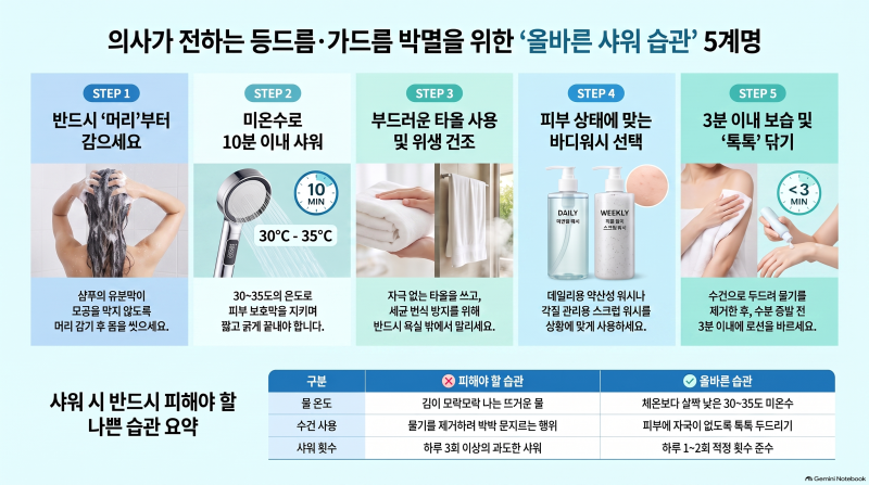 등드름·가드름 박멸법 의사가 직접 겪고 추천하는 샤워 습관 & 꿀템 정리