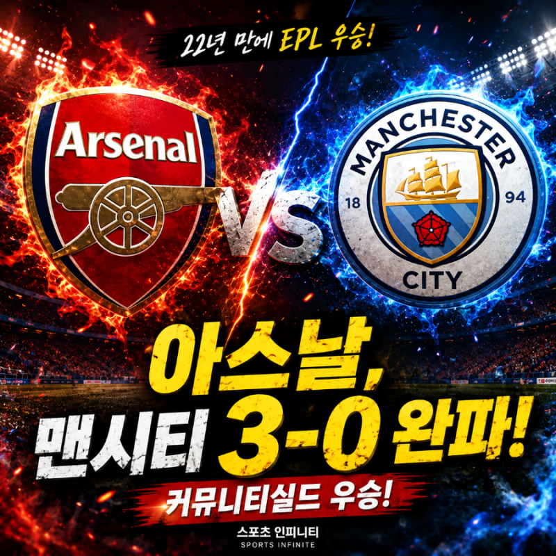 22년 만에 EPL 우승하더니…아스날, 맨시티까지 3-0 완파