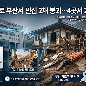 [부산] 집중호우로 영도구·서구 등 빈집 2채 붕괴…주민 24명 긴급 대피