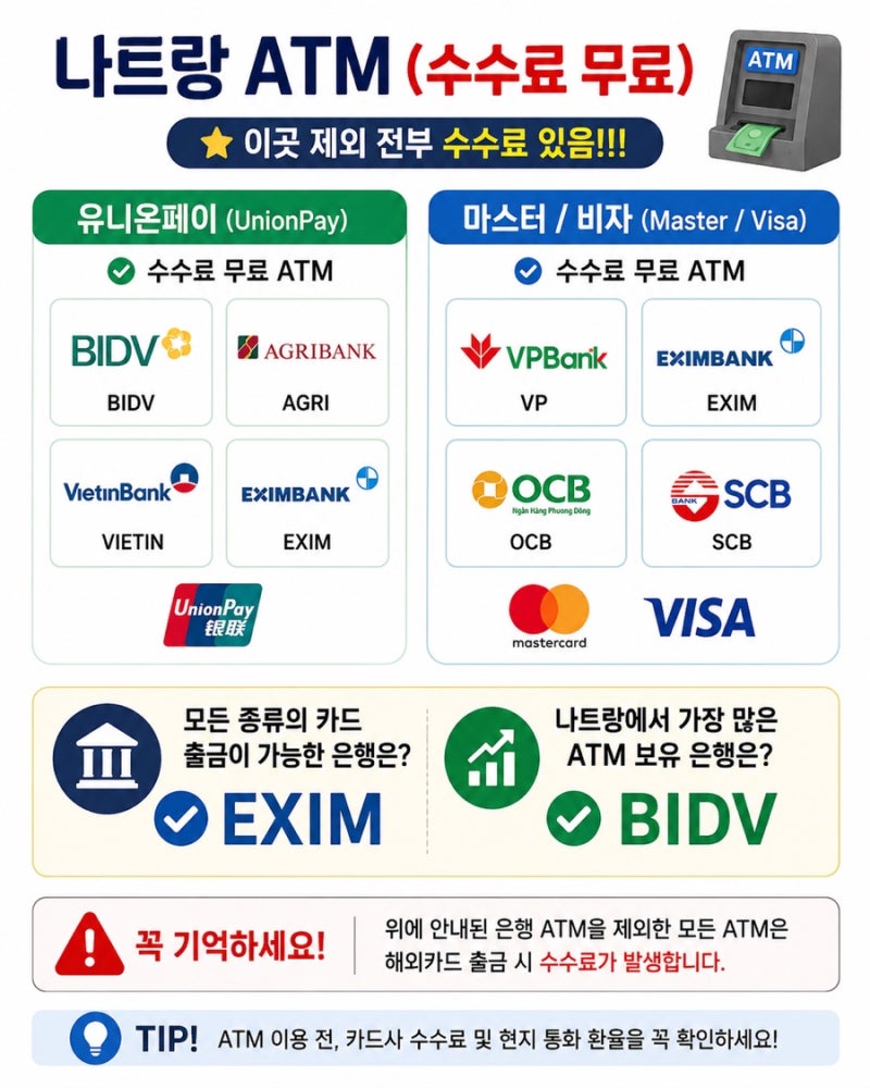 나트랑 환전 꿀팁 | 김청 단속 여파와 GLN QR 결제 최신 정리