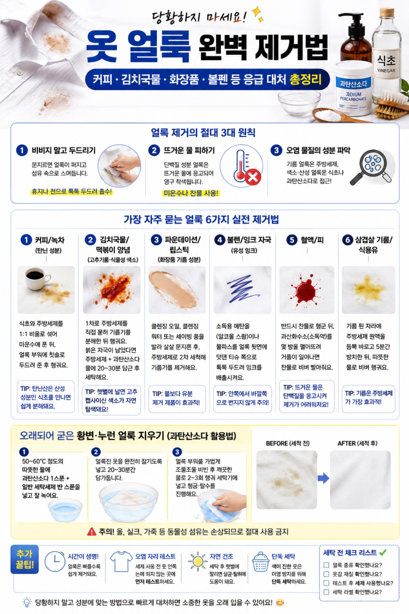 옷에 뭐 묻었을 때 이렇게 하세요 커피·김치국물·화장품·볼펜 얼룩 제거법 총정리