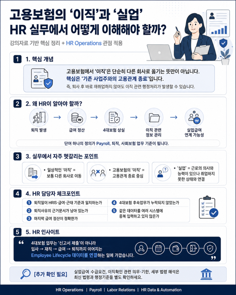 고용보험 이직 뜻은? 퇴사와 다른 의미부터 HR 실무까지