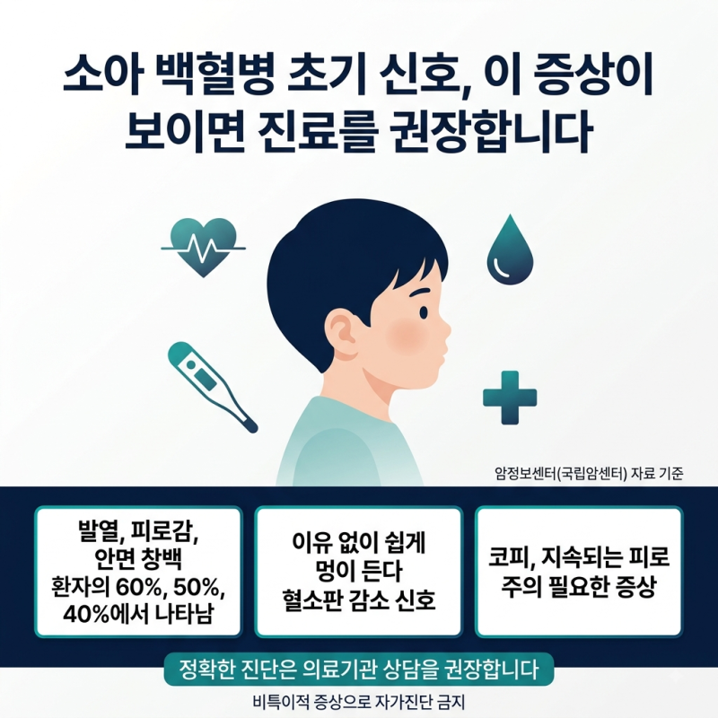 소아 백혈병 초기 증상, 이유 없이 멍이 드는 이유와 진료 기준