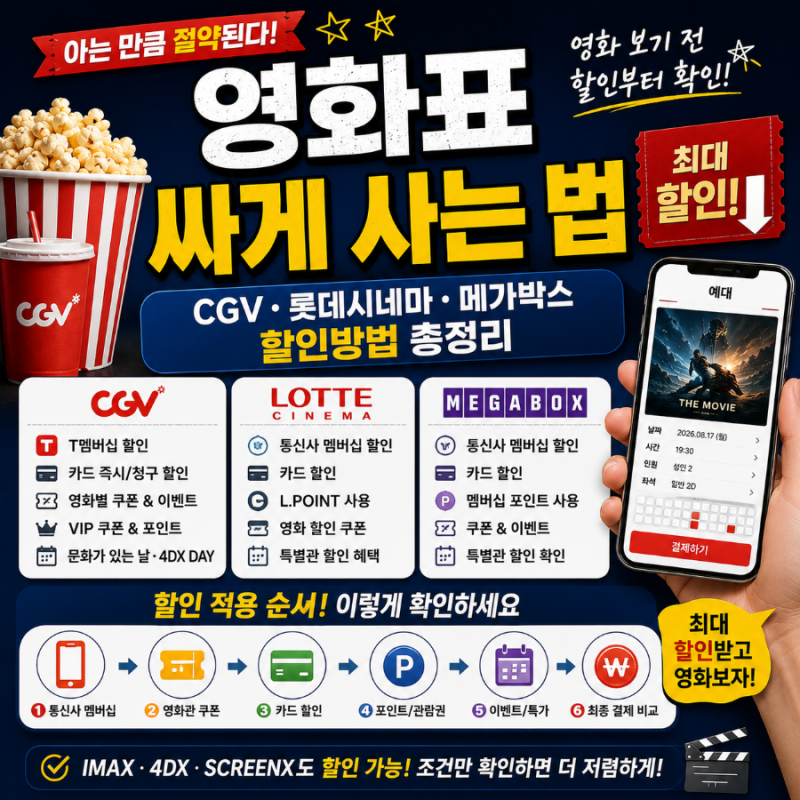 영화표 싸게 사는 법｜CGV·롯데시네마·메가박스 할인방법 총정리