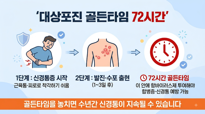 얼굴에 생긴 대상포진, 실명까지 갑니다 — 배우 김승수도 겪은 대상포진 초기증상과 보험준....