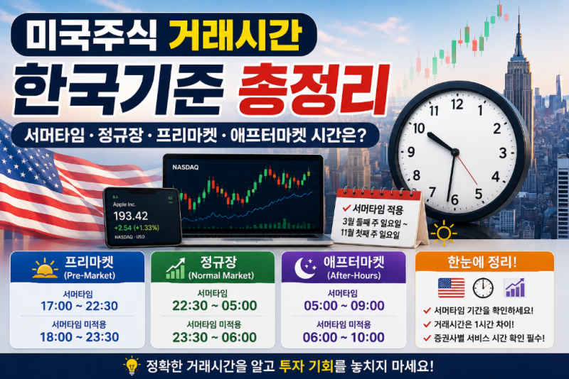 미국주식 거래시간 한국기준 총정리｜서머타임·정규장·프리마켓·애프터마켓 시간은?