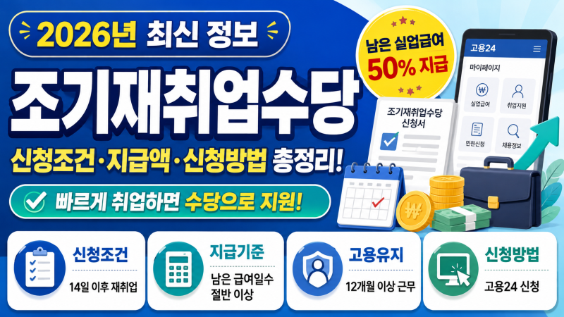 2026 조기재취업수당 신청방법 총정리