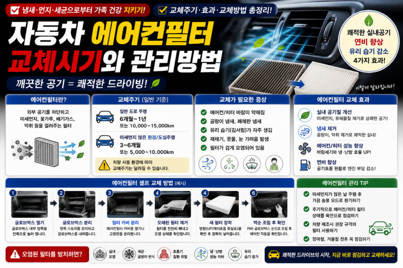 자동차 에어컨필터 교체주기 언제일까?｜냄새·미세먼지·교체시기와 셀프 교체방법 총정리