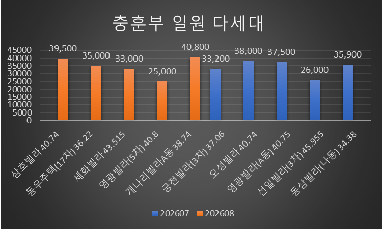 충훈부 일원 공공재개발, 8월 29일 시공자 선정 주민총회 개최…안양 충훈부 재개발 어디까지....
