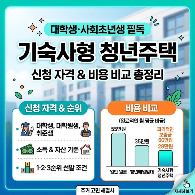 기숙사형 청년주택 신청 자격 조건 및 비용 비교 총정리