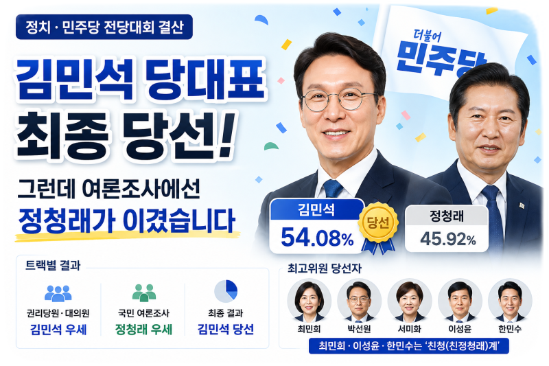김민석 당대표 당선, 최종 득표율 54.08% 45.92% 총정리 - 여론조사는 정청래, 최고위원 친청3, 친....