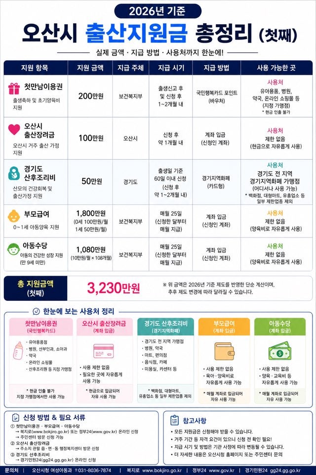 2026년 오산시 출산지원금 총정리｜첫째 아이도 최대 3,230만원?