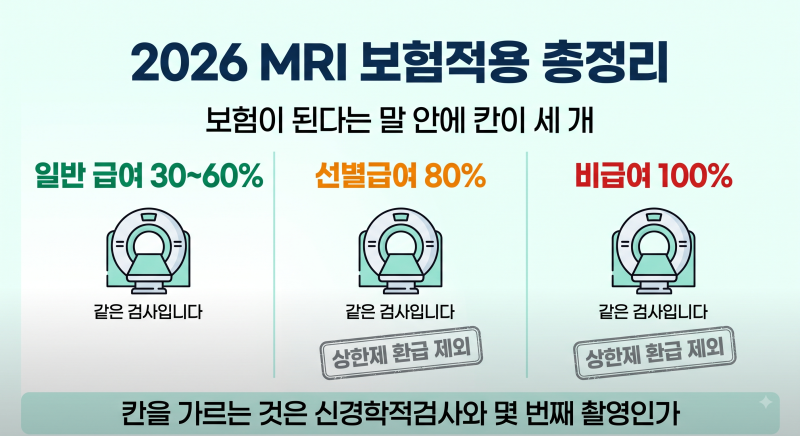 2026 MRI 보험적용 총정리 | 보험 되는데 80%를 냅니다, 상한제 환급도 안 됩니다 (뇌·척추 급여....