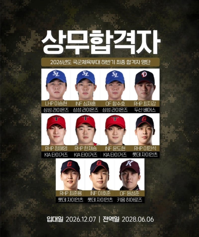2026 야구 상무 합격자 (기아: 정해영 한재승 윤도현)