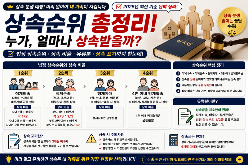 상속순위 총정리｜배우자·자녀·부모·형제자매 누가 먼저 상속받을까?