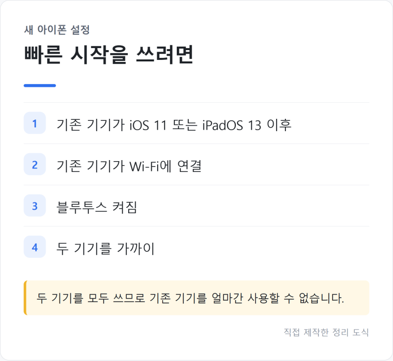 "백업했는데 왜 없지" 아이폰 데이터 이전 방법, 빠른 시작부터 백업 누락 항목까지