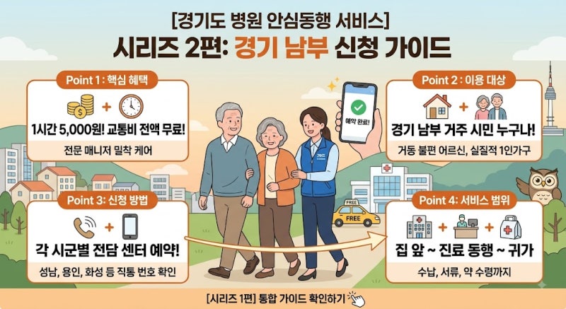 제목: [경기도 병원 안심동행 2편] 성남, 용인, 화성 등 경기 남부 직통 예약 번호 총정리 (연....