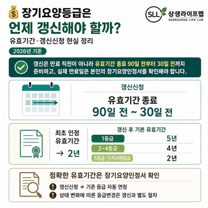 장기요양등급은 언제 갱신해야 할까?(유효기간·갱신신청 현실 정리)