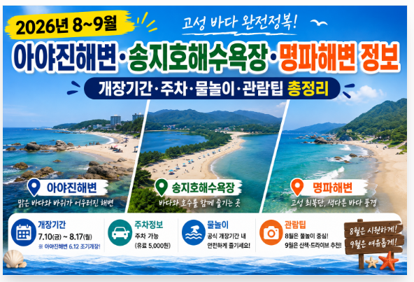 2026년 8~9월 아야진해변·송지호해수욕장·명파해변 정보｜개장기간·주차·물놀이·관람팁 총....